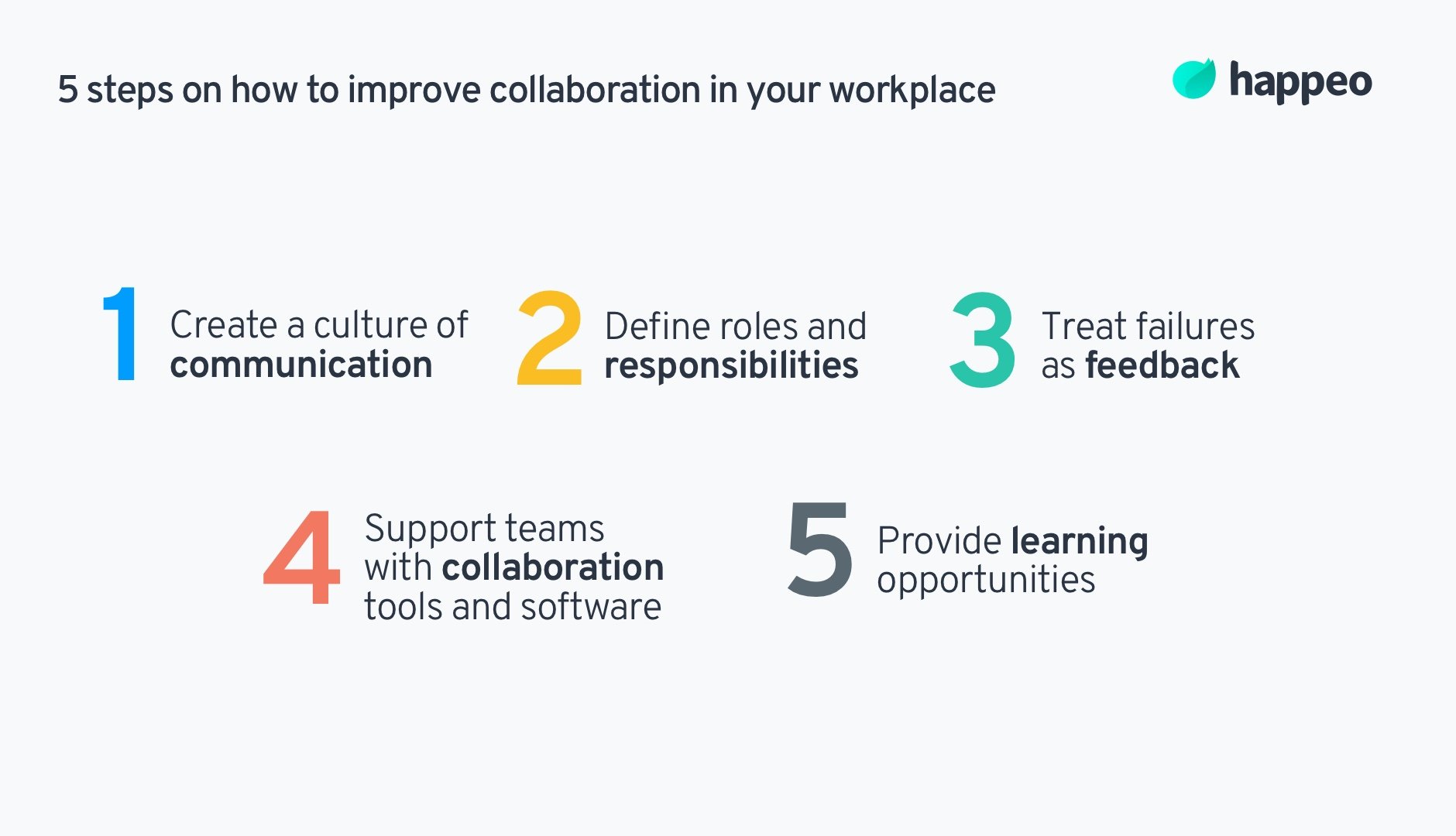 A Comprehensive Guide To Collaboration In 2021 | Happeo